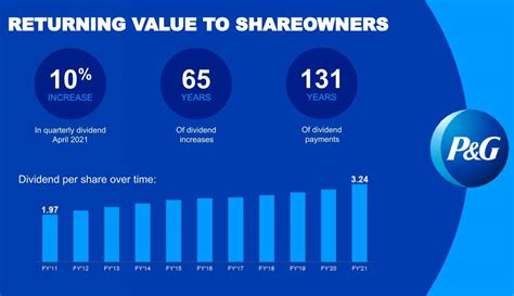 Procter & Gamble Dividend Information .